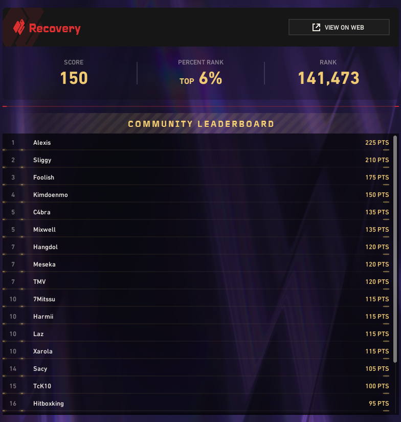 Recovery // David tweet media