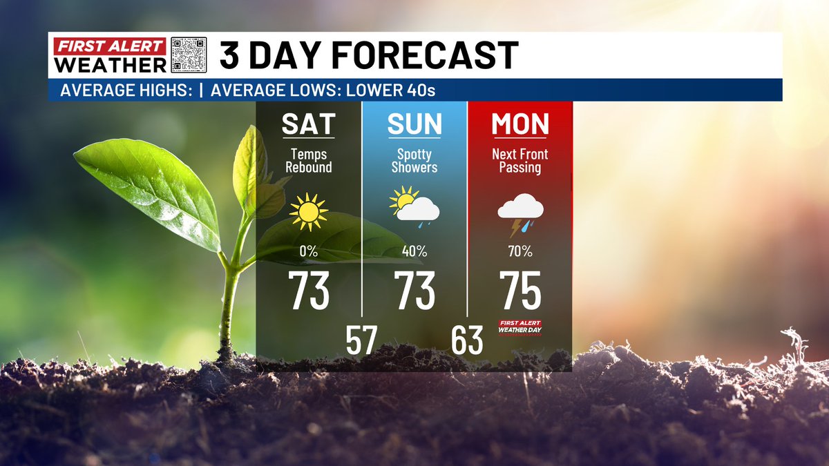 Eric R. Davis WECT tweet media