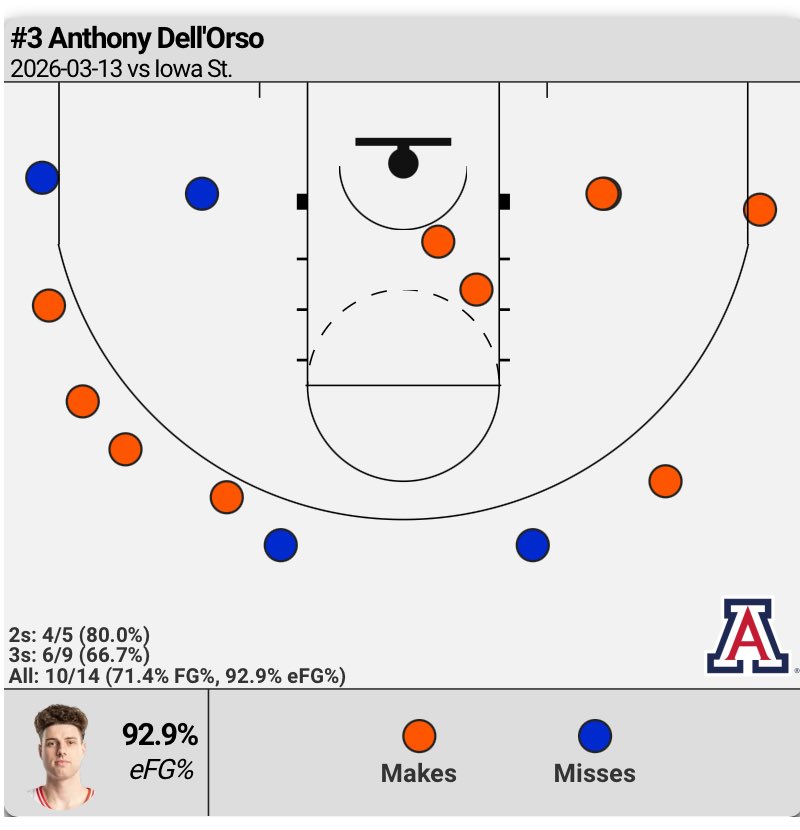 CBB Analytics tweet media