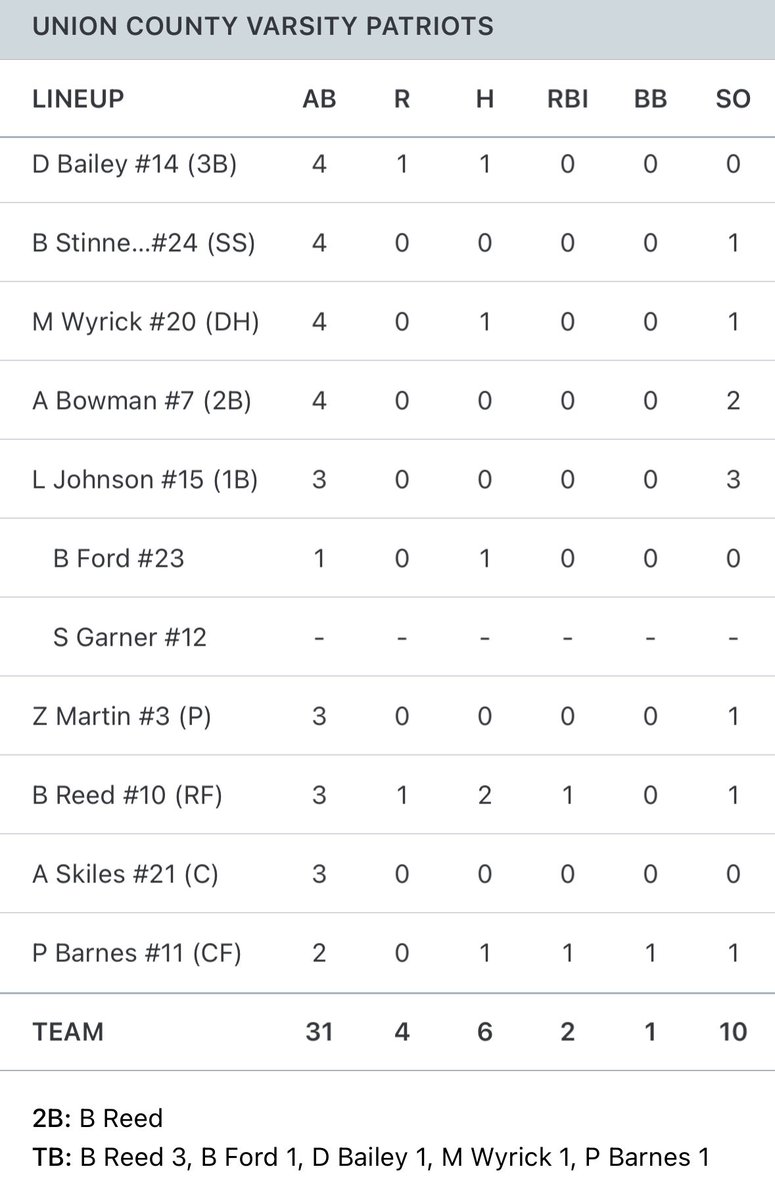Union County Patriots Baseball tweet media