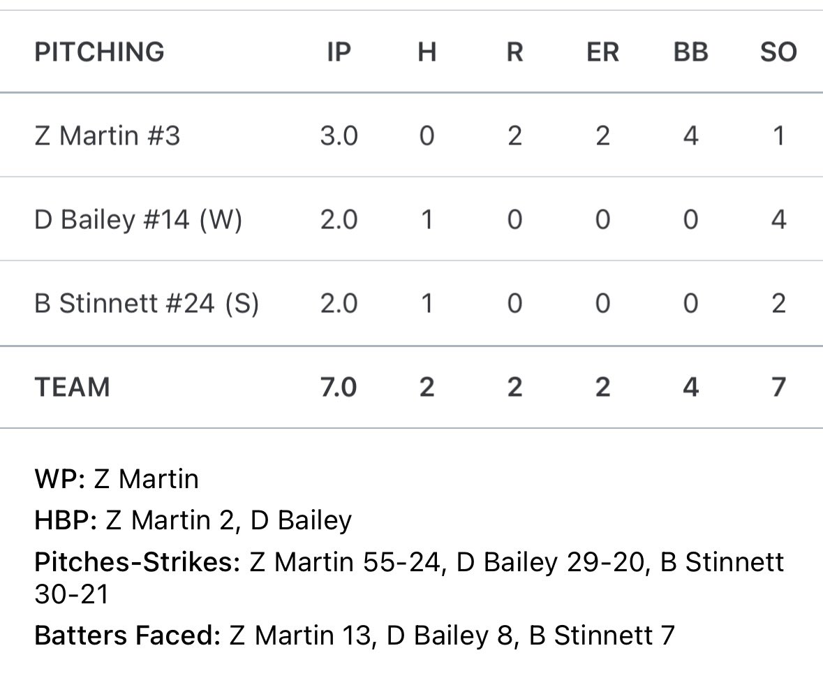Union County Patriots Baseball tweet media