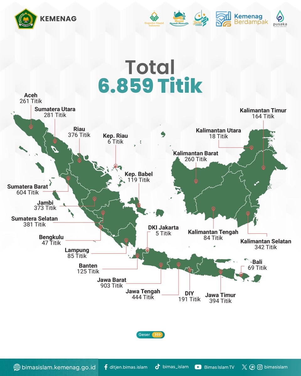Bimas Islam, Kemenag tweet media