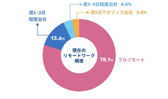 r.todaプロフルリモ tweet media