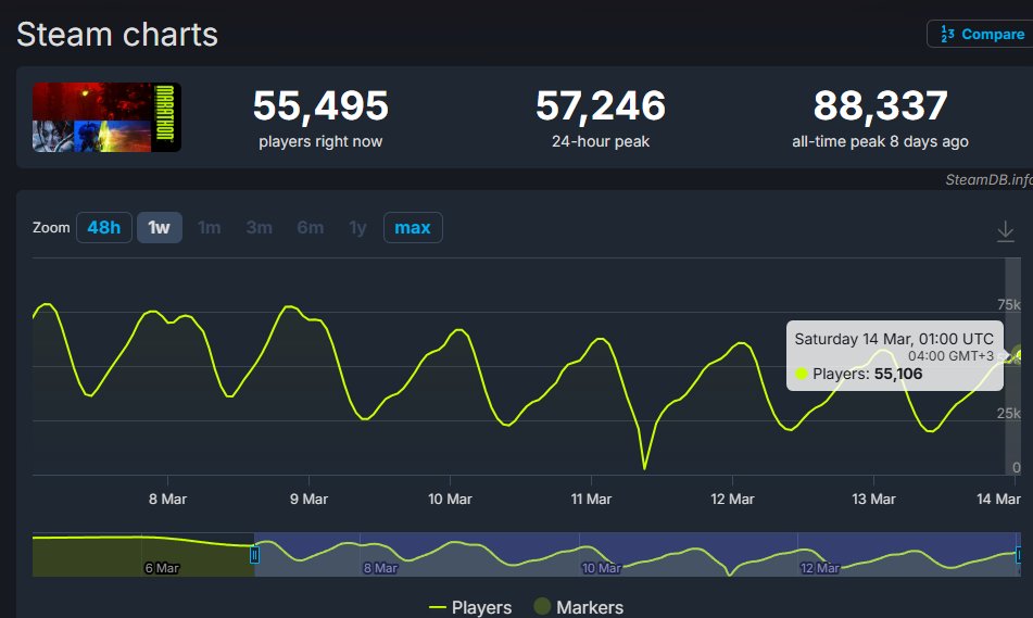 Geralt of Goonia tweet media