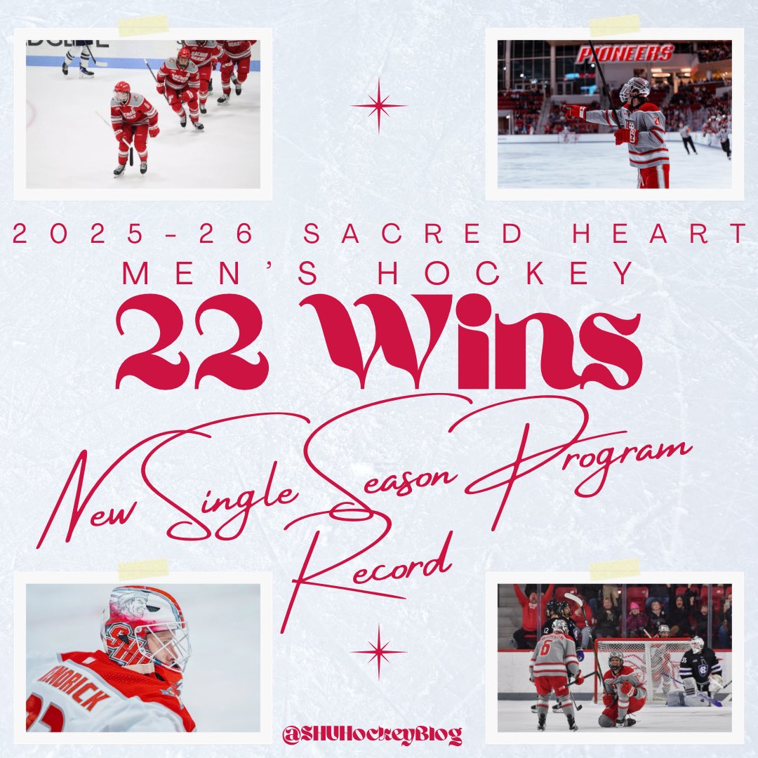 SHUHockeyBlog's tweet photo. With tonight’s win, Sacred Heart has set a new record for wins in a season with 22!

#WeAreSHU | #RollPios | #NCAAHockey https://t.co/jv3ug7xjDy