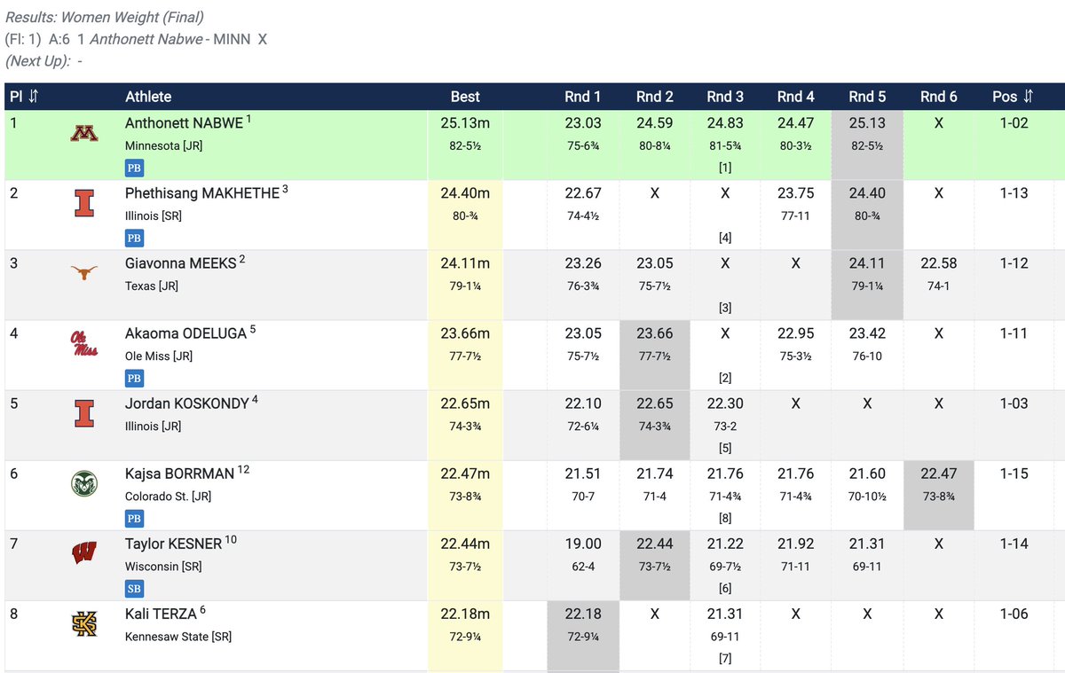 Beau Throws tweet media