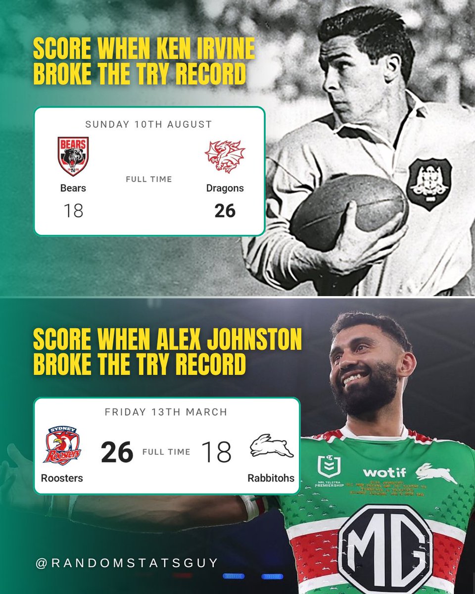 Random Stats Guy tweet media