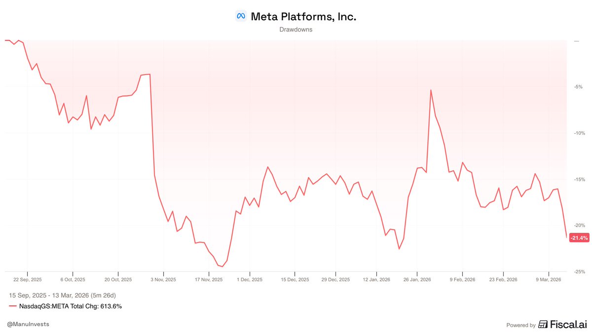 Manu Invests tweet media