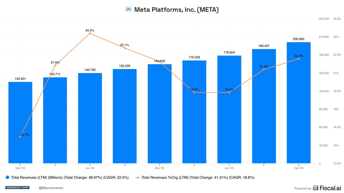 Manu Invests tweet media