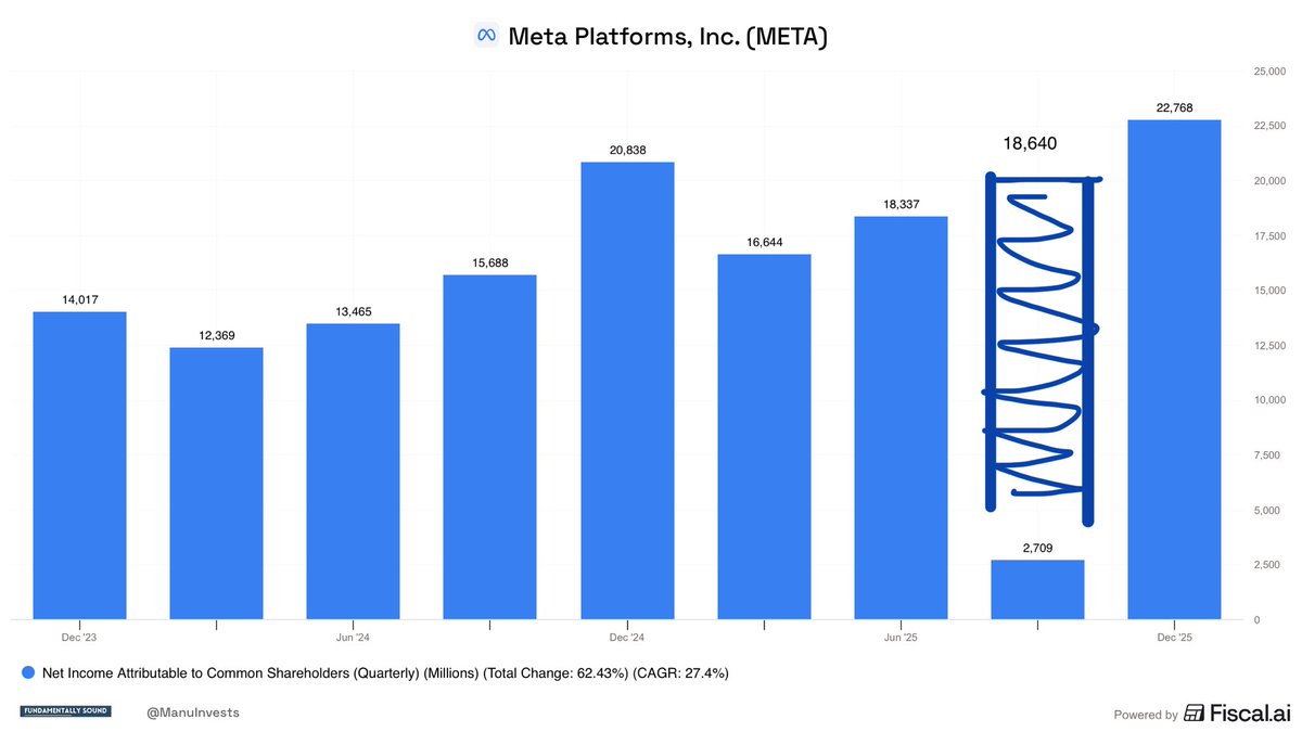 Manu Invests tweet media
