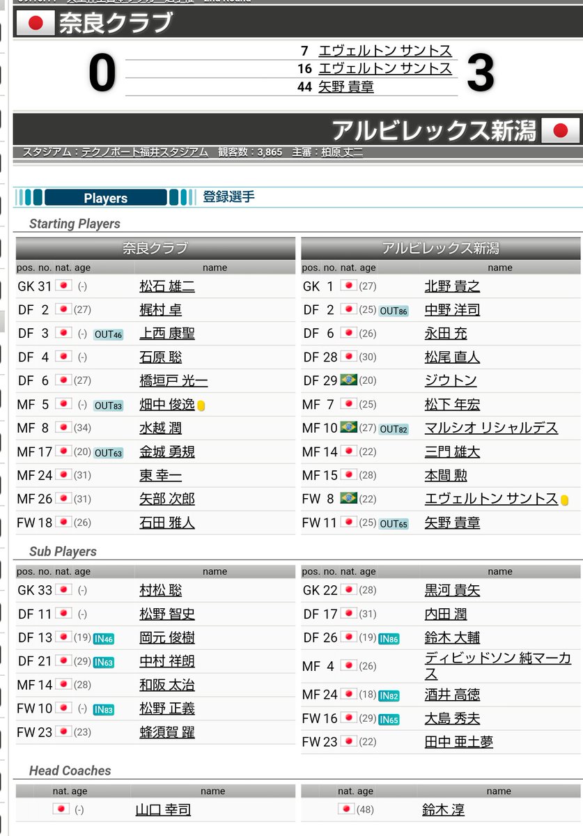VNarz1tQCOpR9Yg's tweet photo. #albirex
#奈良クラブ と言えば思い出されるのは2009年の天皇杯。
"奈良クラブです。よろしくお願いします"
って弾幕がゴール裏に貼られてた。
試合後にはエール交換したっけ。
あれから時を経て、対等の対戦相手としての再会。
アルビレックス新潟です。
よろしくお願いします https://t.co/igtT7pDeH7
