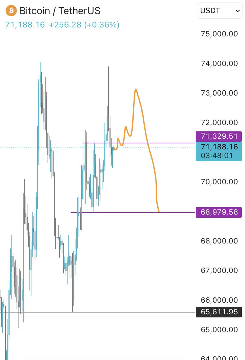 VeLLa Crypto tweet media