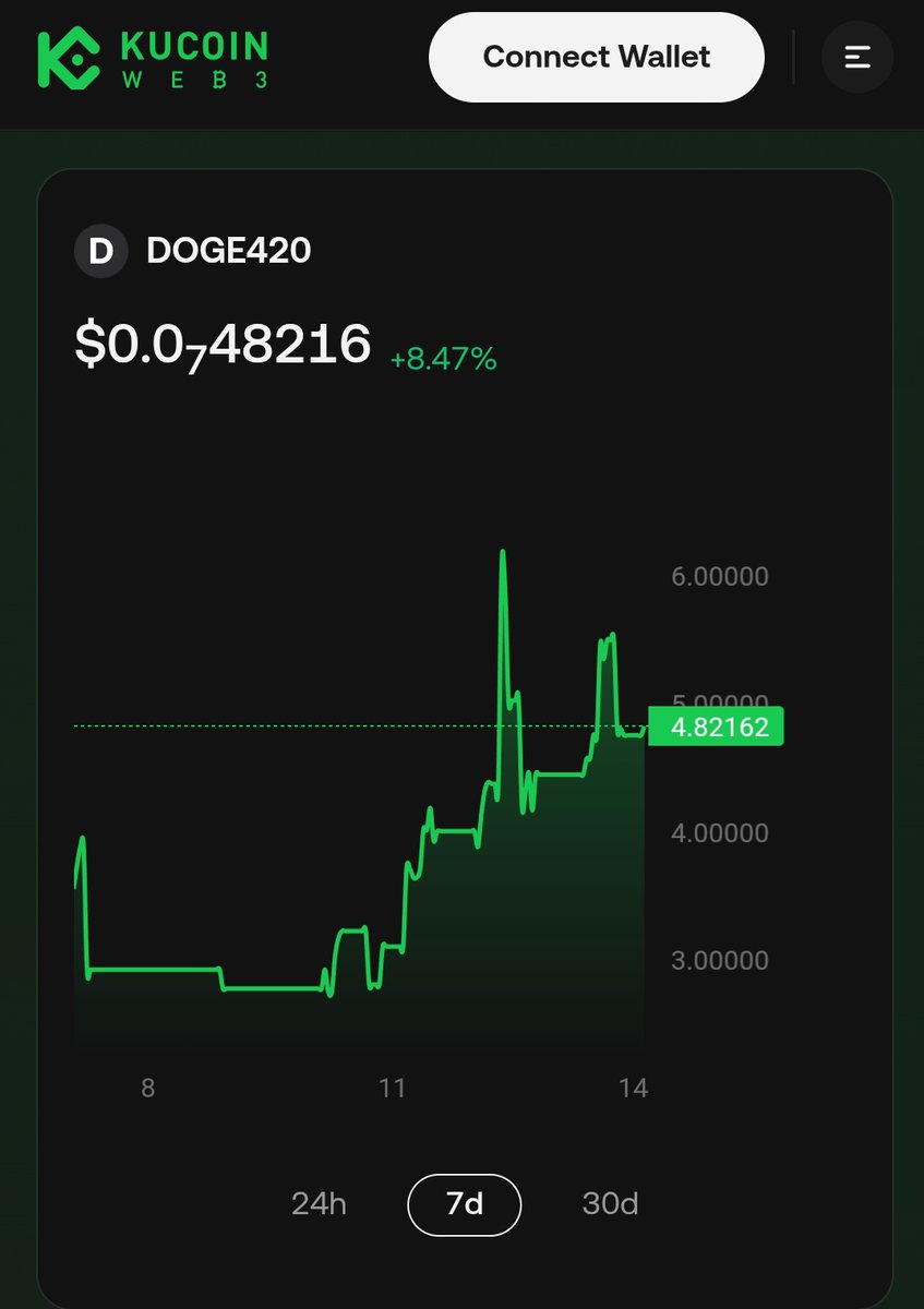 Đogeman $Đoge420 tweet media