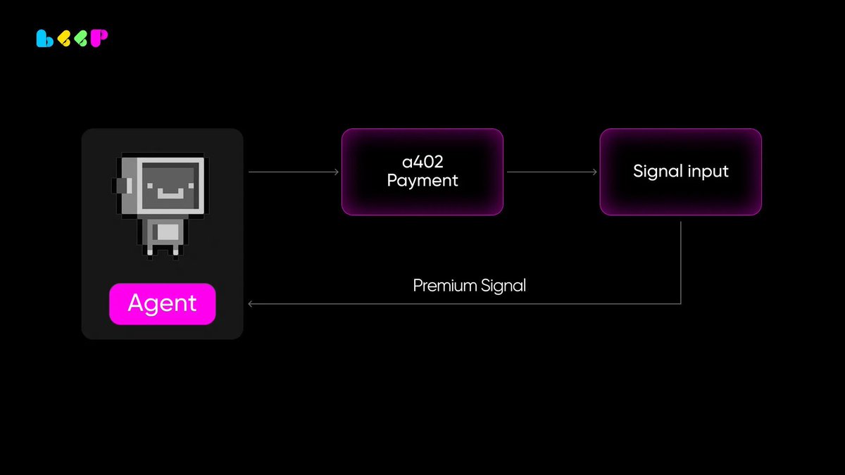 ennikill's tweet photo. #BEEP #Airdrop #Beeppoint
@0xbeepit
BEEP – The Mission of Agentic Finance 🤖💰
In the traditional financial world, humans are responsible for every decision: managing capital, executing trades, and searching for investment opportunities.
But as AI technology evolves, a new question emerges:
What if AI agents could manage finance autonomously?
This is exactly the mission behind BEEP – Agentic Finance.
BEEP aims to build a financial infrastructure designed for AI agents, where autonomous systems can interact with financial markets directly on-chain. Instead of humans constantly monitoring and executing transactions, AI agents can analyze data, optimize strategies, and manage capital in real time.
At its core, BEEP’s mission is to enable a new economic model called Agentic Finance — a system where AI agents are capable of:
• Managing digital assets
• Executing trades automatically
• Optimizing DeFi yields
• Making financial decisions based on data and algorithms
By combining artificial intelligence and decentralized finance, BEEP is building a platform where financial activities can run continuously without human intervention.
In this vision, wallets are no longer just controlled by users.
They can also be operated by intelligent agents that act on behalf of individuals, businesses, or even other AI systems.
The long-term goal of BEEP is to become the financial layer for the AI economy, supporting millions of autonomous agents that will transact, invest, and coordinate value across decentralized networks.
As AI continues to reshape industries, the way we interact with finance may also change dramatically.
The future may not only be about people using financial protocols.
It could also be about AI agents participating in the global financial system.
And BEEP is working to make that future possible.