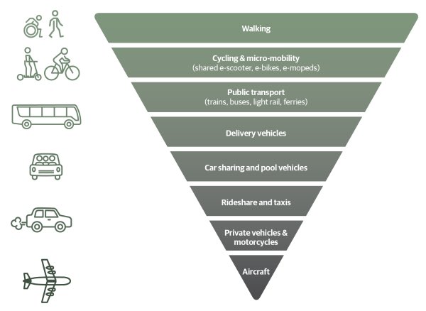 Transport Access Malaysia tweet media