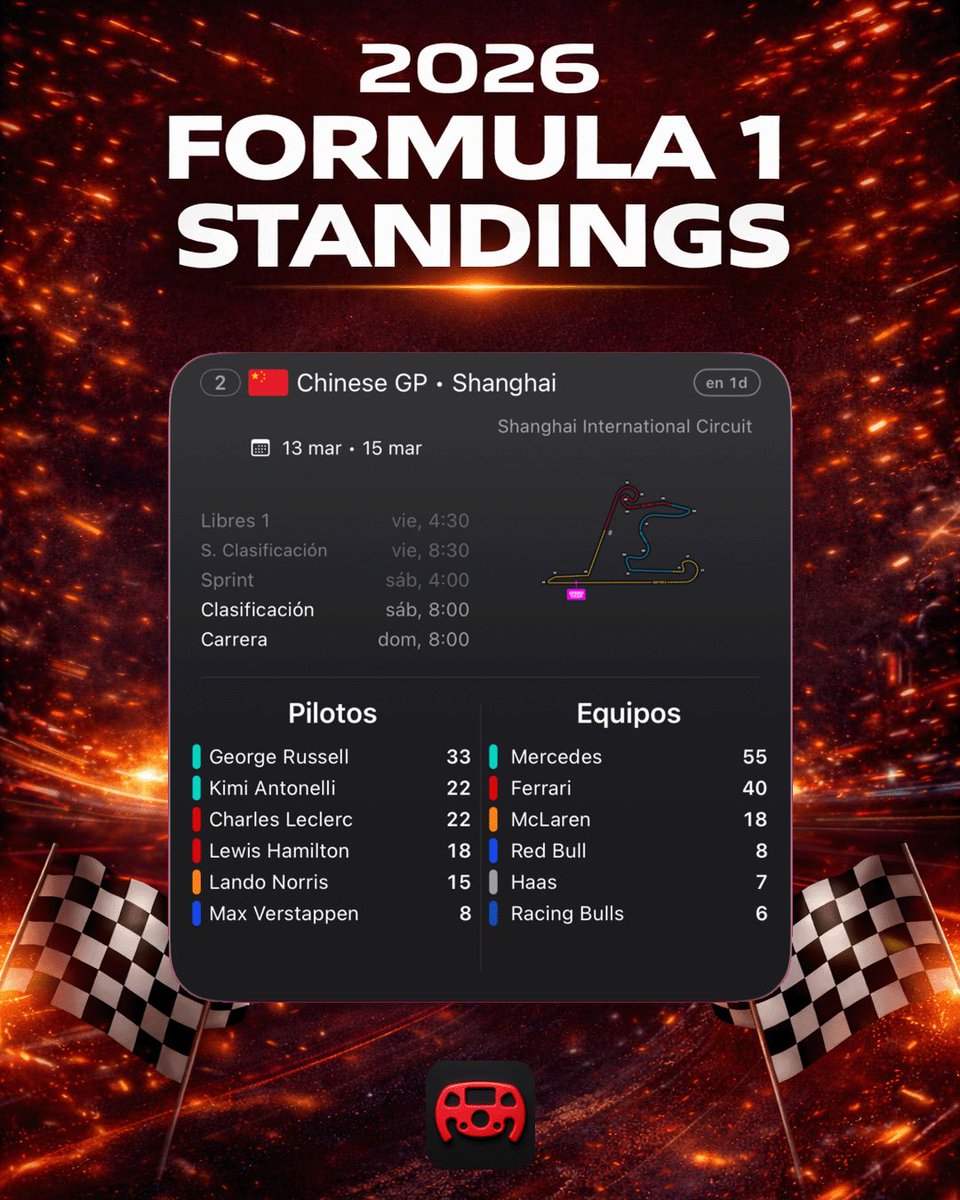 SpeedTrack F1 Widgets tweet media