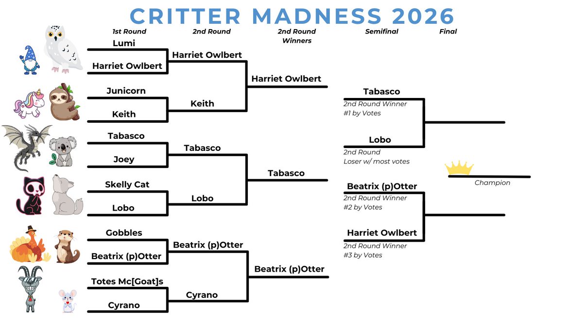 Oregon City Public Library tweet media