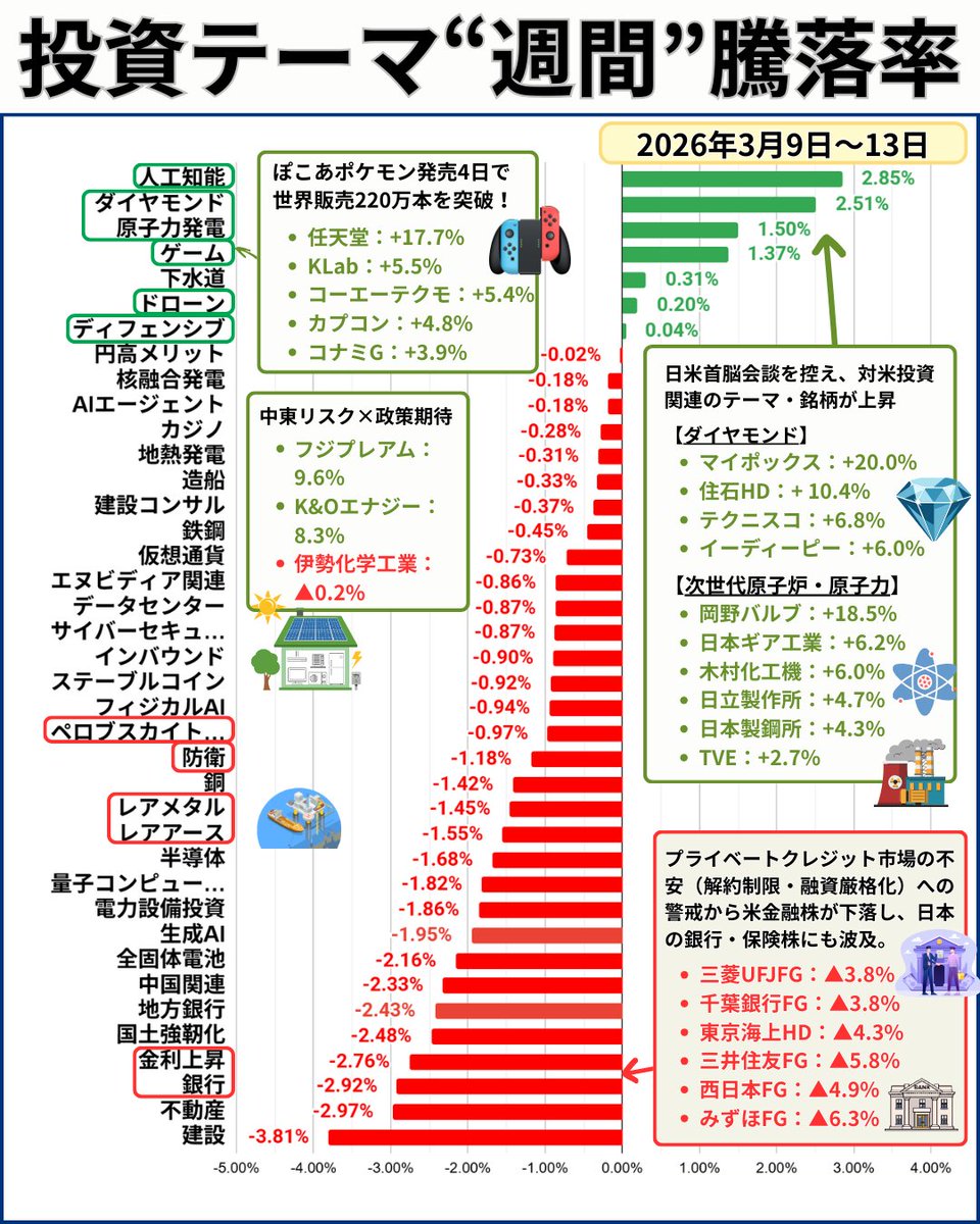 📘【防衛・宇宙開発関連】週末まとめ 市場全体がリスクオフとなる中