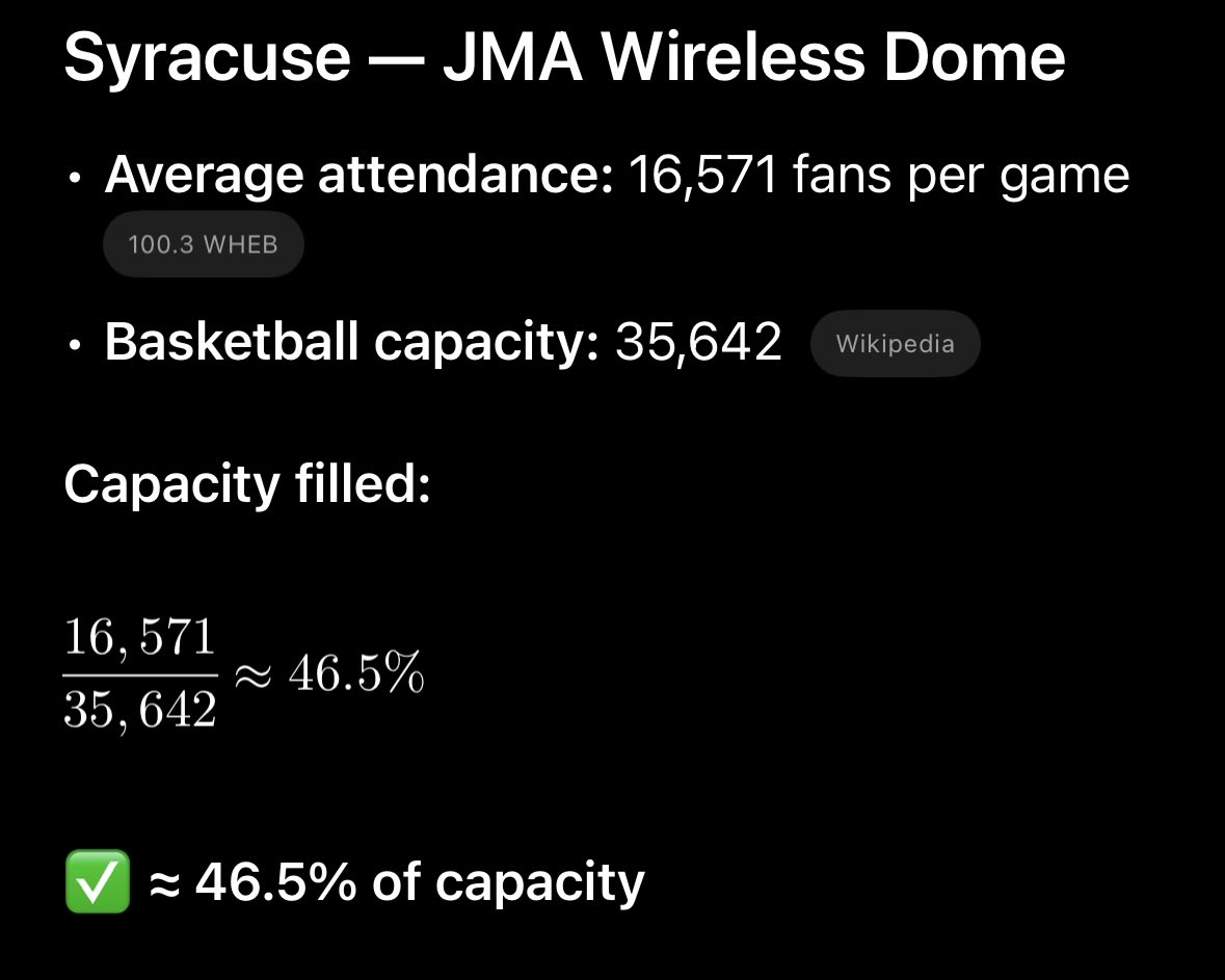 BrendanMichaelW's tweet photo. @Cusemaniac_44 @CoachBHodgson @grok That will happen in an arena that seats double the amount of fans. Let’s play a game. Certainly you would want your arena more than half filled in a down year. https://t.co/X7K7T9OZnr