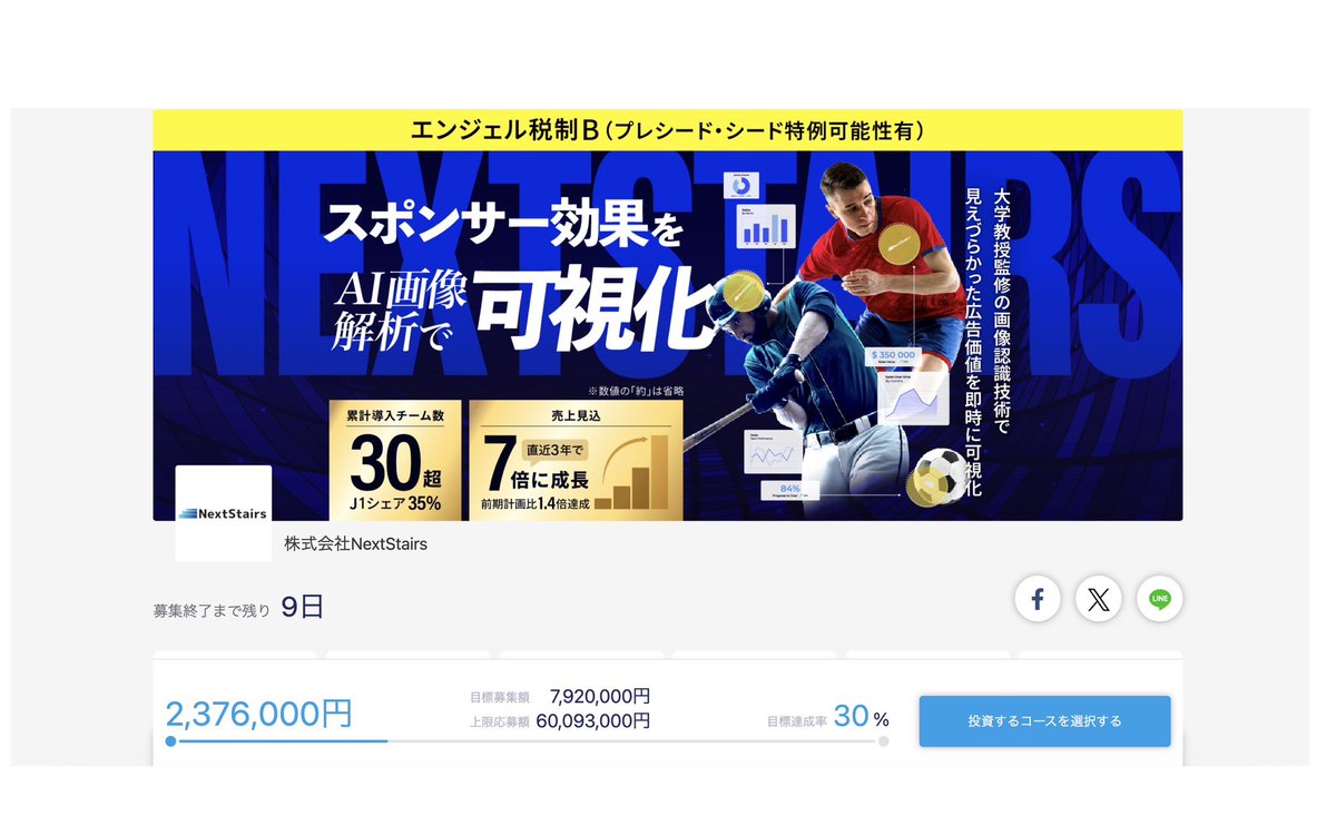 tm_NextStairs's tweet photo. 開始20分で目標募集額に対して30%達成しました❗️
すごく早いペースかと！

本日10時から、FUNDINNOでの株式投資型クラウドファンディングを開始しております！

ぜひ、ご覧くださいませ！
https://t.co/e7reVyRHU2 https://t.co/dzjKpdhQVG