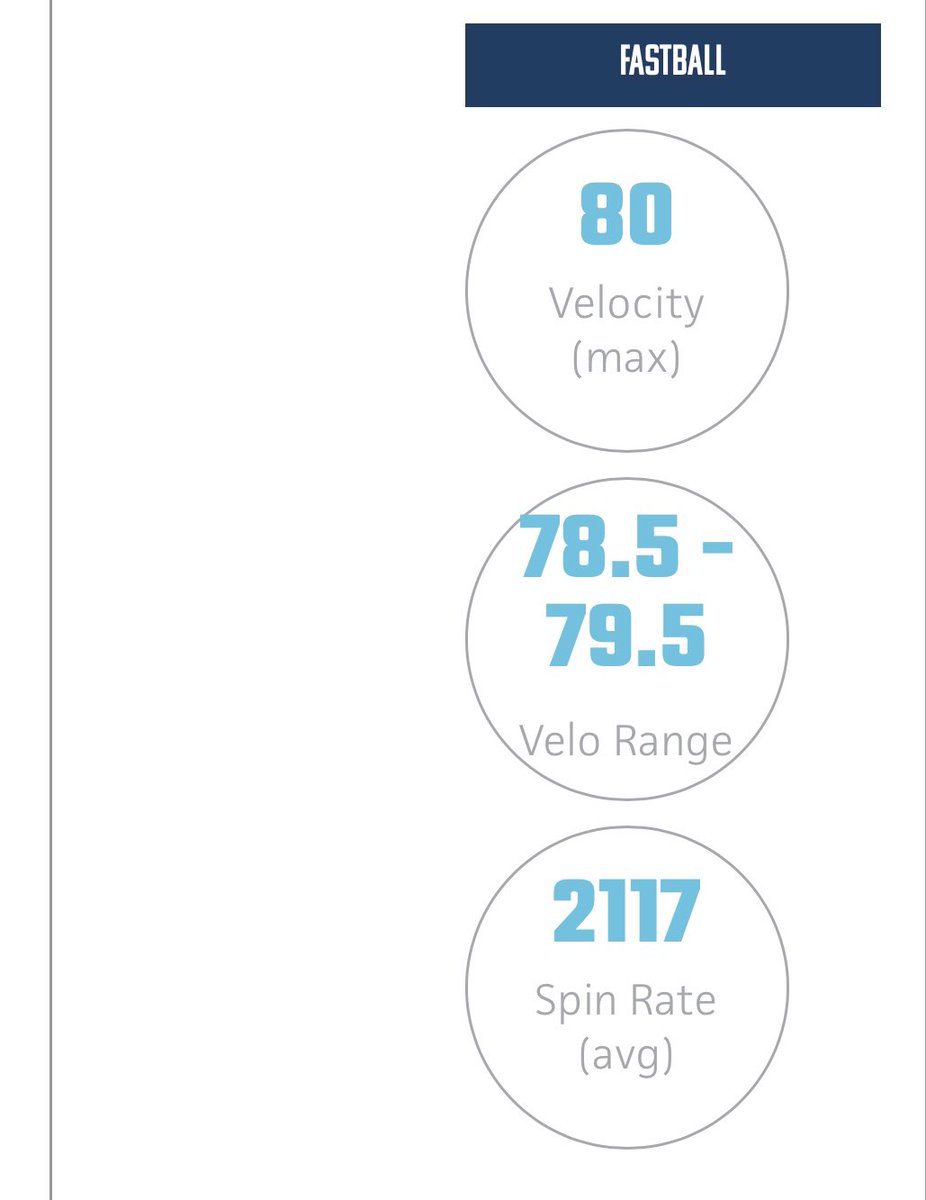 Liam_Bel10's tweet photo. Some results from winter pre season showcases @KBouchard6 @NEB_NH @PwrhouseSports https://t.co/7KPdODf6bk