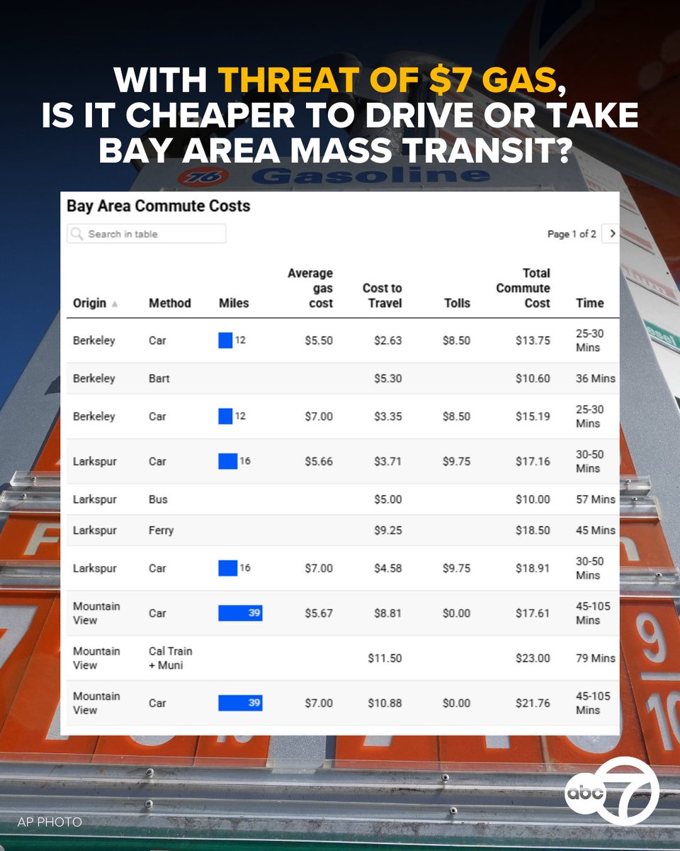 ABC7 News tweet media