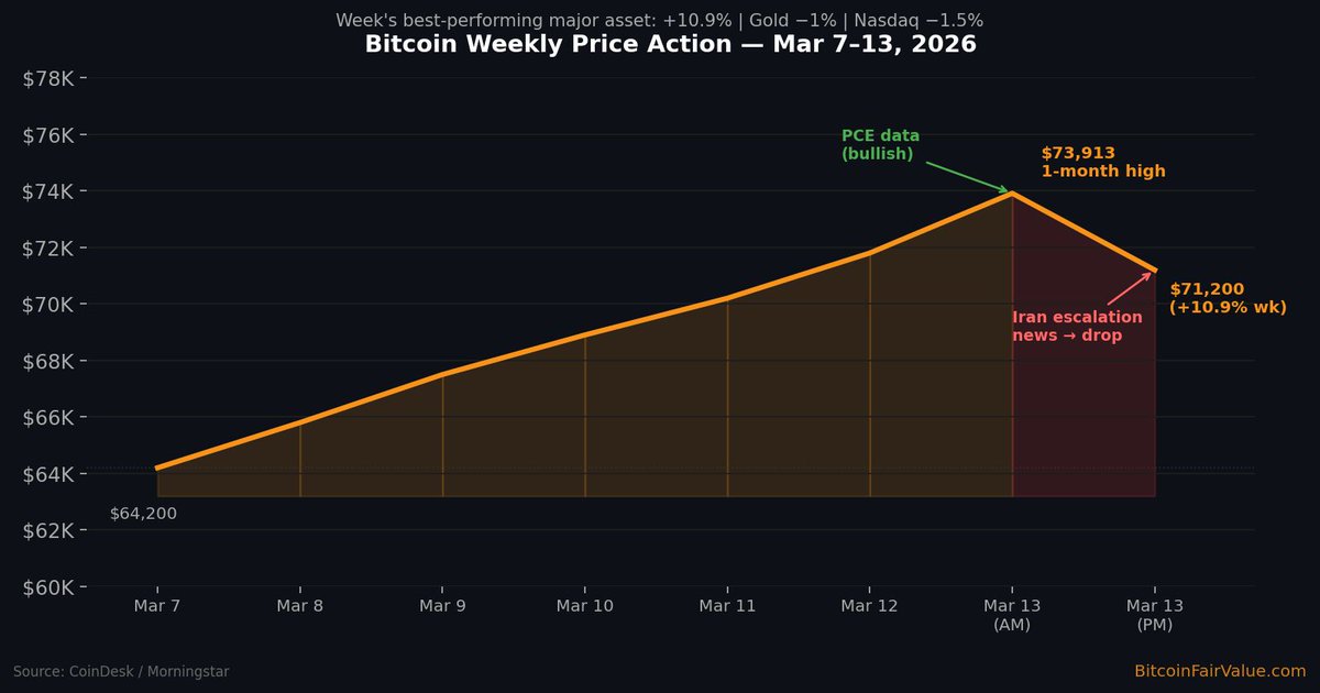 Bitcoin Fair Value tweet media
