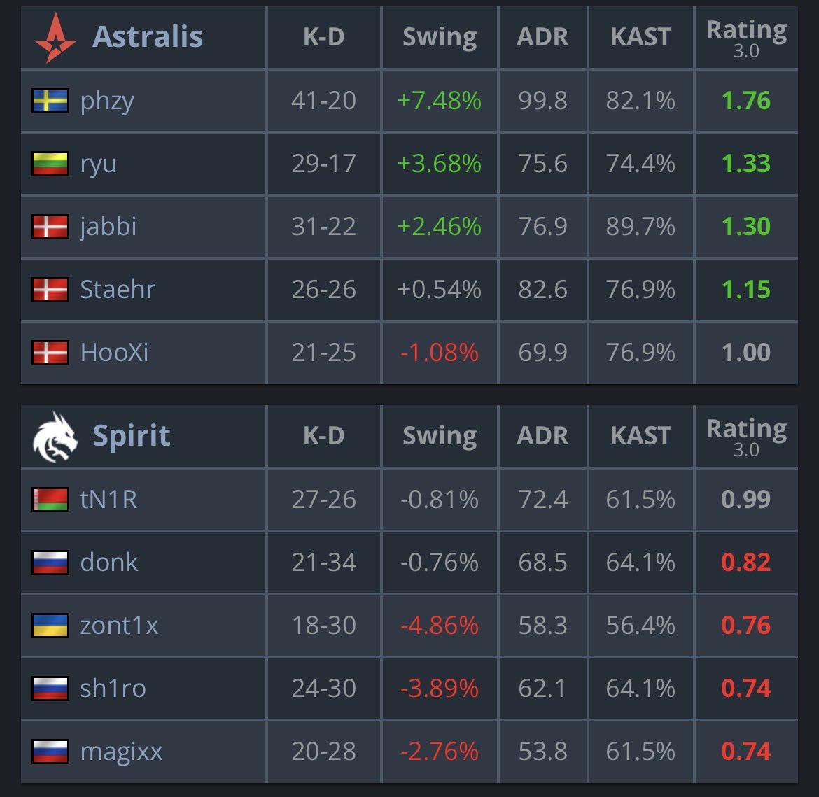 STATS FIRE tweet media