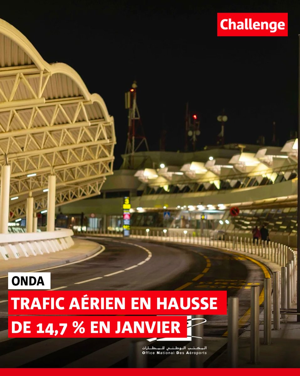 Challenge_ma's tweet photo. ✈️ Les aéroports du Maroc démarrent 2026 en forte croissance : +14,7 % de trafic passagers en janvier

Les détails 👉 https://t.co/bbFVq03WN9

#ChallengeMa #ONDA #TransportAerien #Aeroports #TourismeMaroc #EconomieMaroc #TraficAerien #Maroc https://t.co/JKJjemwHTN
