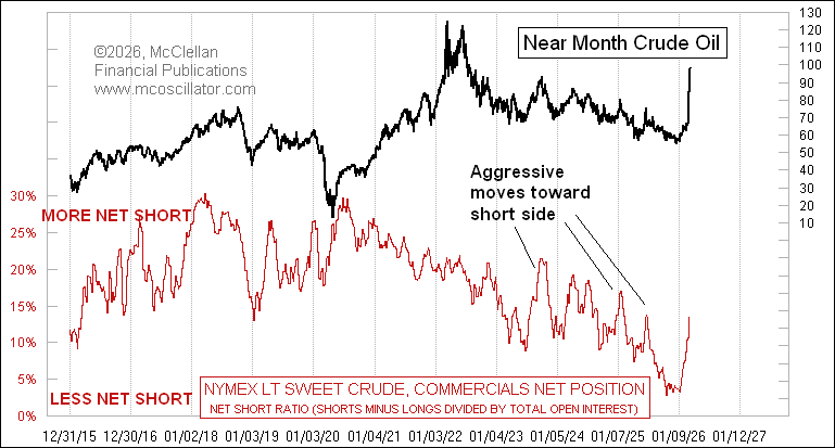 Tom McClellan tweet media