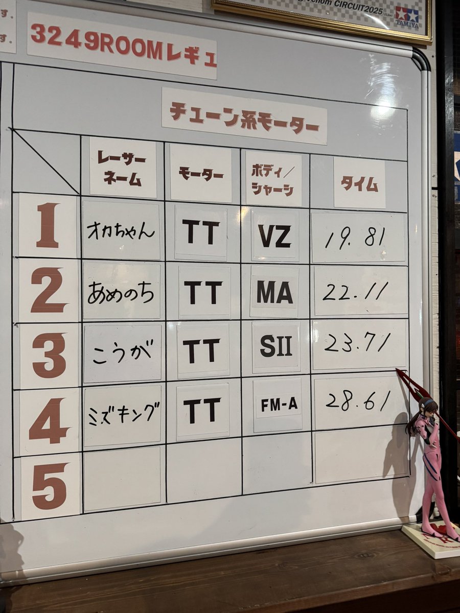 3249ROOM 大阪市 ミニ四駆ステーション tweet media