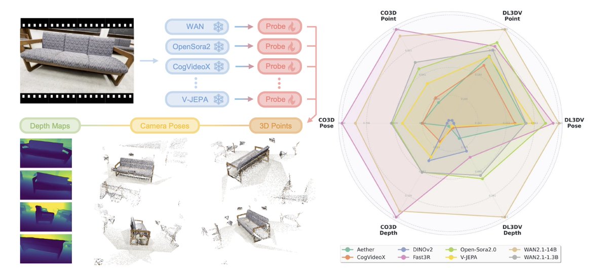 Zixuan Huang tweet media