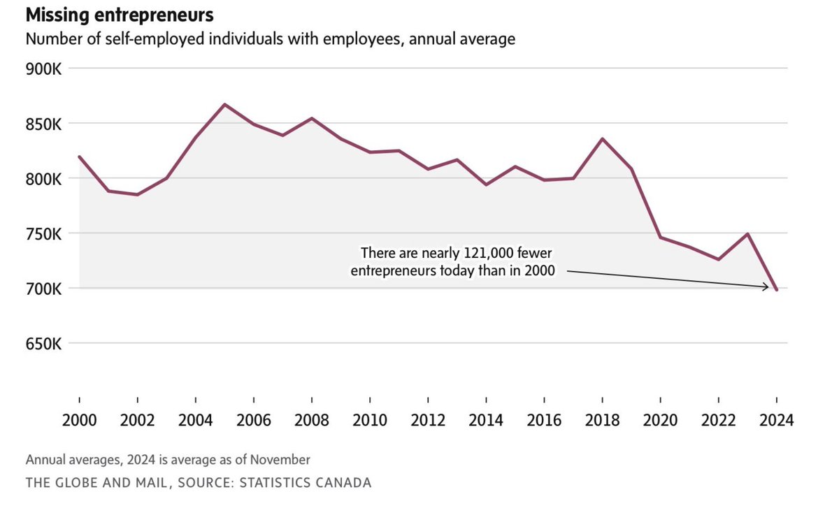 Ross Simmonds tweet media