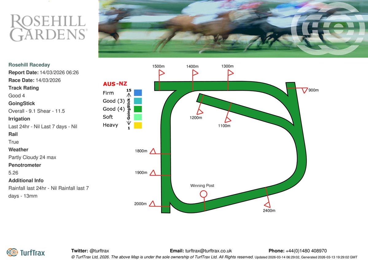 turftrax tweet media