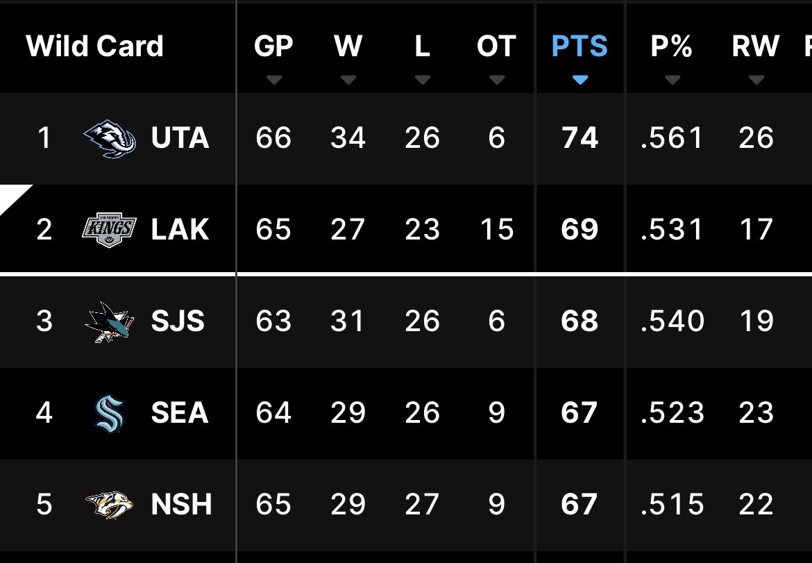 Locked On LA Kings tweet media