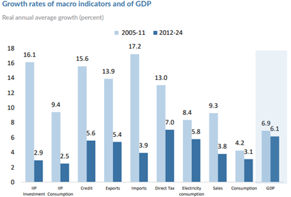 Arvind Subramanian tweet media