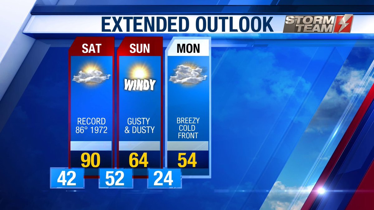 Larry Rodriguez ⛈️📹 tweet media