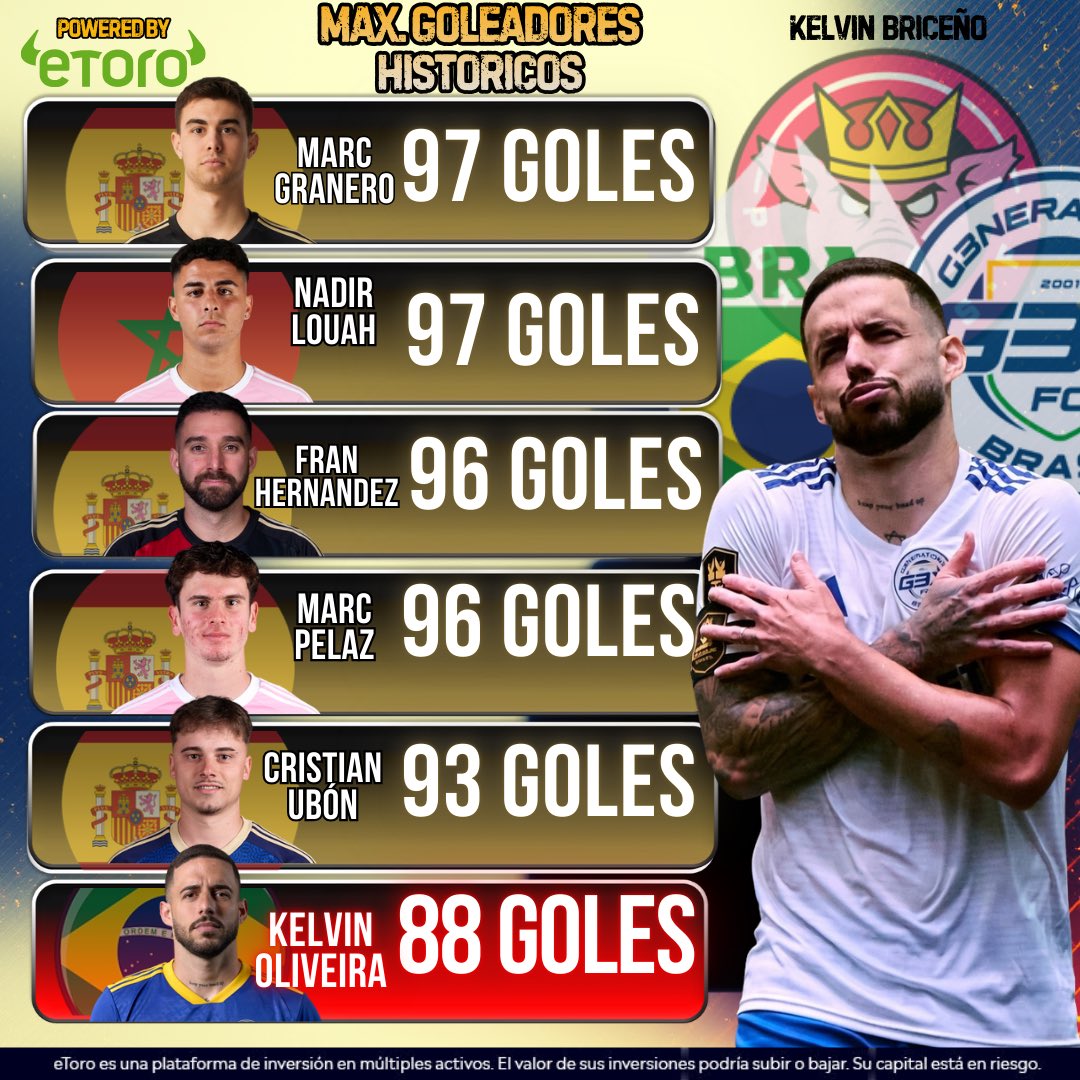 Kelvin Briceño tweet media