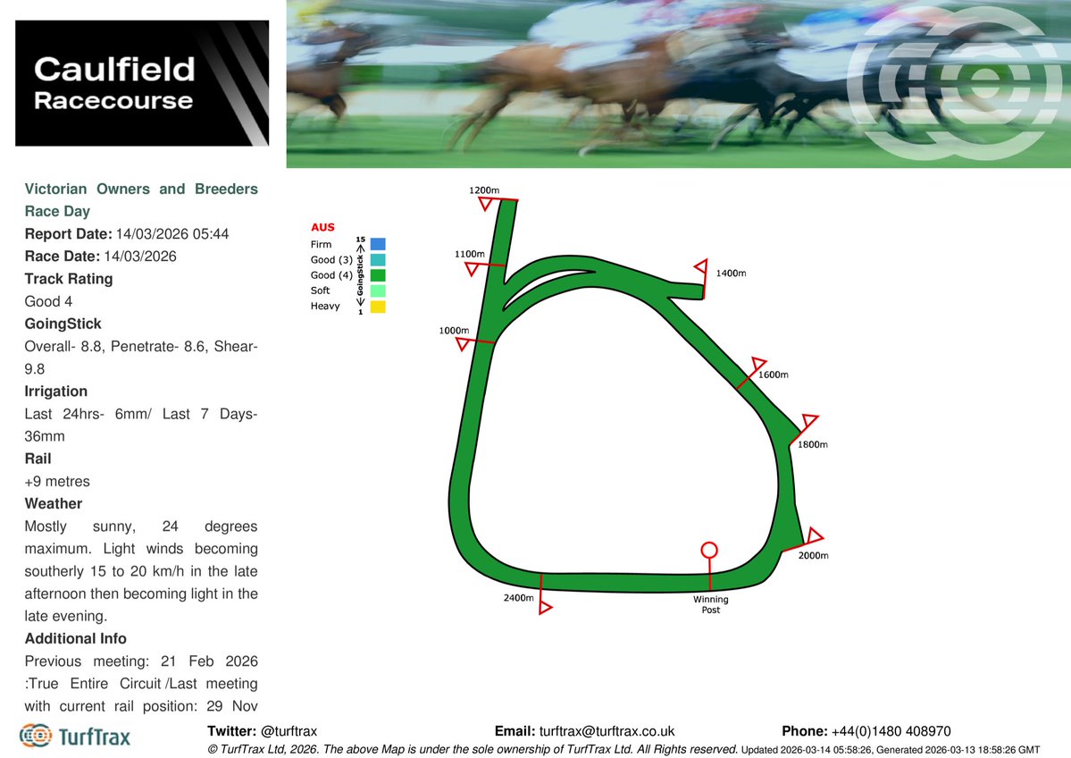 turftrax tweet media