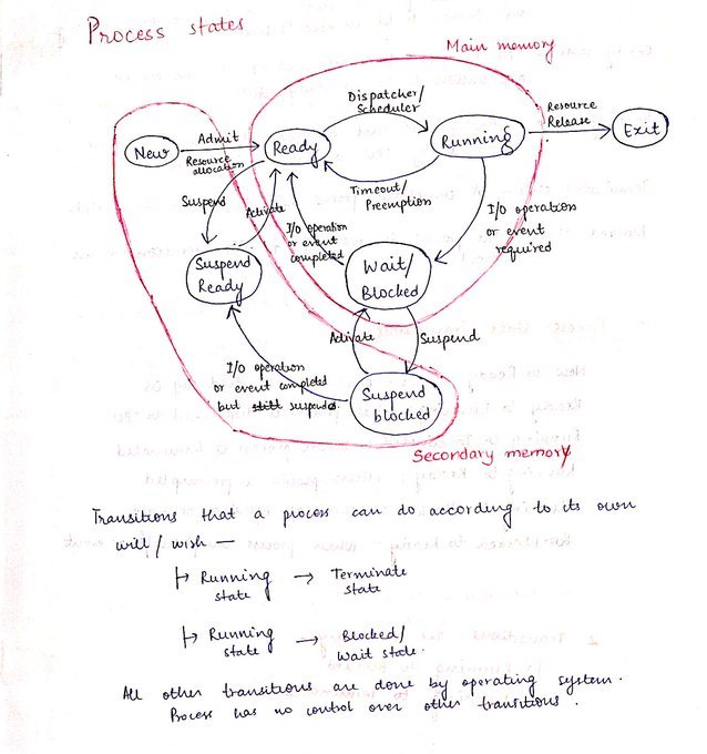 RodmanAi's tweet photo. Complete Handwritten Notes for Computer Science Students:

❯ Data Structures
https://t.co/Oq8lTh6m1h

❯ Algorithms
https://t.co/RS2vJGyvqq

❯ OS
https://t.co/RTCO1EEuas

❯ Networks
https://t.co/GF8THG0hOH

❯ DBMS
https://t.co/iwdVJnAPZG

❯ COA
https://t.co/b8gE7W7ssD

❯ Theory of Computation
https://t.co/gFCu15oeS6

❯ Compiler Design
https://t.co/iBvvKoDnYE

❯ Discrete Math
https://t.co/X0YJwlWfE0

❯ Engineering Math
https://t.co/GcY207BX5S

❯ Digital Logic
https://t.co/M0Ke9KgBoP