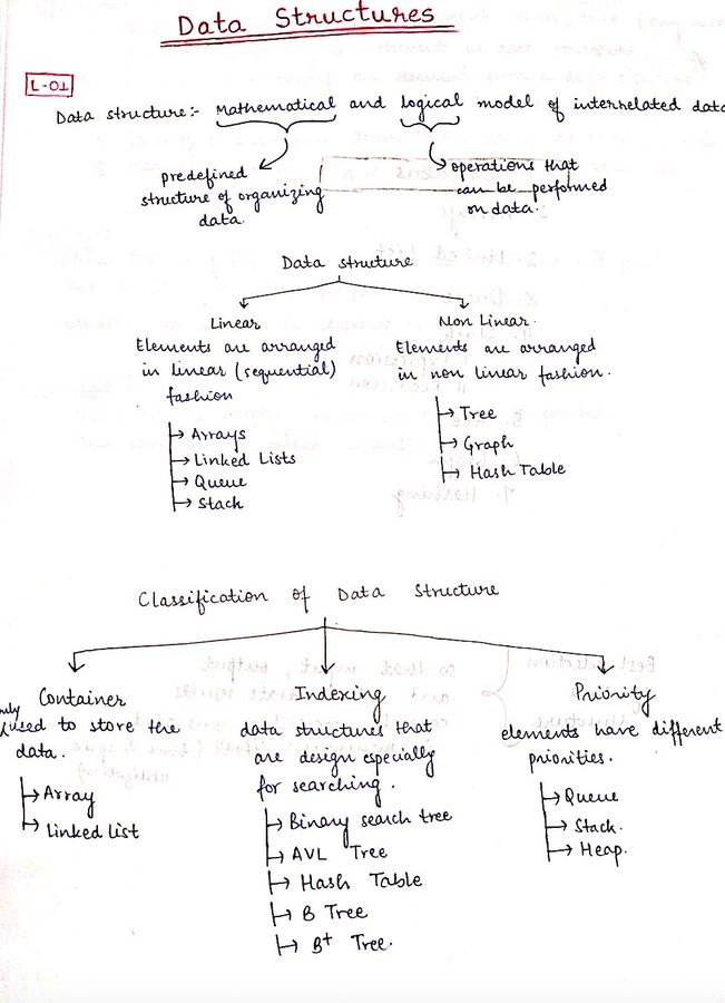 RodmanAi's tweet photo. Complete Handwritten Notes for Computer Science Students:

❯ Data Structures
https://t.co/Oq8lTh6m1h

❯ Algorithms
https://t.co/RS2vJGyvqq

❯ OS
https://t.co/RTCO1EEuas

❯ Networks
https://t.co/GF8THG0hOH

❯ DBMS
https://t.co/iwdVJnAPZG

❯ COA
https://t.co/b8gE7W7ssD

❯ Theory of Computation
https://t.co/gFCu15oeS6

❯ Compiler Design
https://t.co/iBvvKoDnYE

❯ Discrete Math
https://t.co/X0YJwlWfE0

❯ Engineering Math
https://t.co/GcY207BX5S

❯ Digital Logic
https://t.co/M0Ke9KgBoP