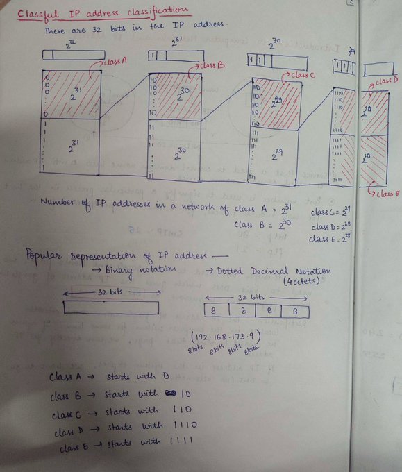 RodmanAi's tweet photo. Complete Handwritten Notes for Computer Science Students:

❯ Data Structures
https://t.co/Oq8lTh6m1h

❯ Algorithms
https://t.co/RS2vJGyvqq

❯ OS
https://t.co/RTCO1EEuas

❯ Networks
https://t.co/GF8THG0hOH

❯ DBMS
https://t.co/iwdVJnAPZG

❯ COA
https://t.co/b8gE7W7ssD

❯ Theory of Computation
https://t.co/gFCu15oeS6

❯ Compiler Design
https://t.co/iBvvKoDnYE

❯ Discrete Math
https://t.co/X0YJwlWfE0

❯ Engineering Math
https://t.co/GcY207BX5S

❯ Digital Logic
https://t.co/M0Ke9KgBoP