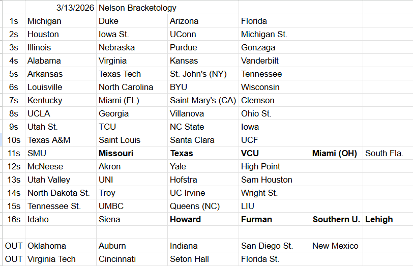 MetsNerd's tweet photo. March 13th Bracketology. This is the part where I'll talk myself into and out of several scenarios. https://t.co/noPZQ3dmK0