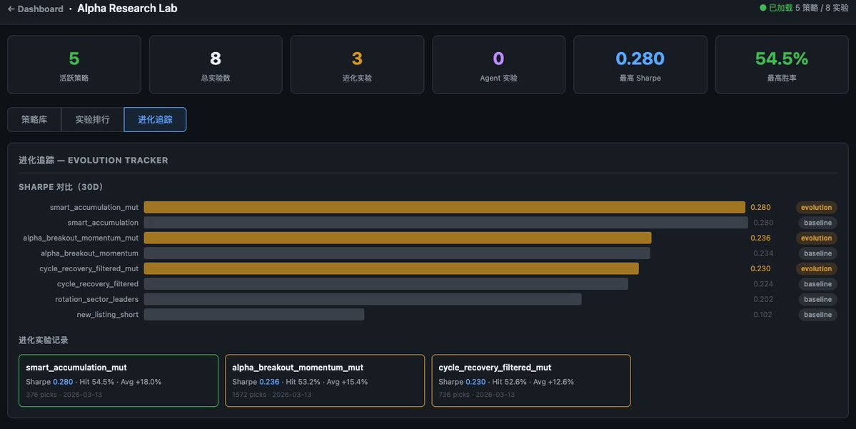 0xWizard tweet media