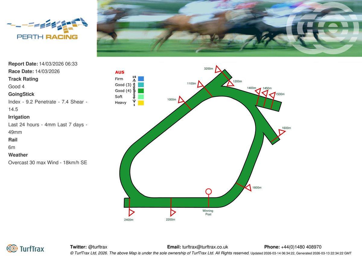 turftrax tweet media
