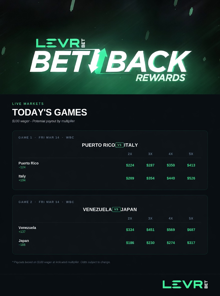 Levr.Bet tweet media