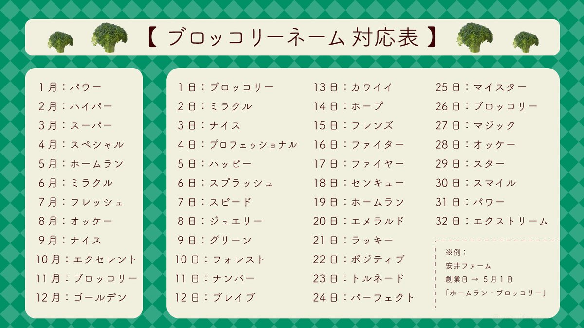 有限会社安井ファーム tweet media