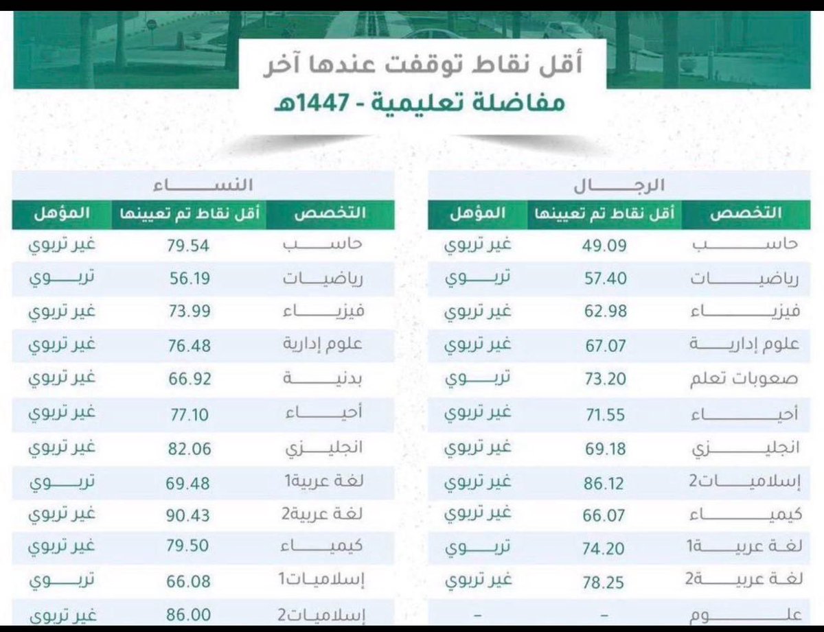 فلاح | المنصة التعليمية tweet media