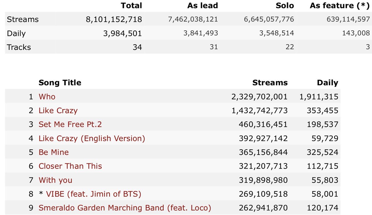 Fan - Jimin Noona |✨️JIMIN ✨️ tweet media