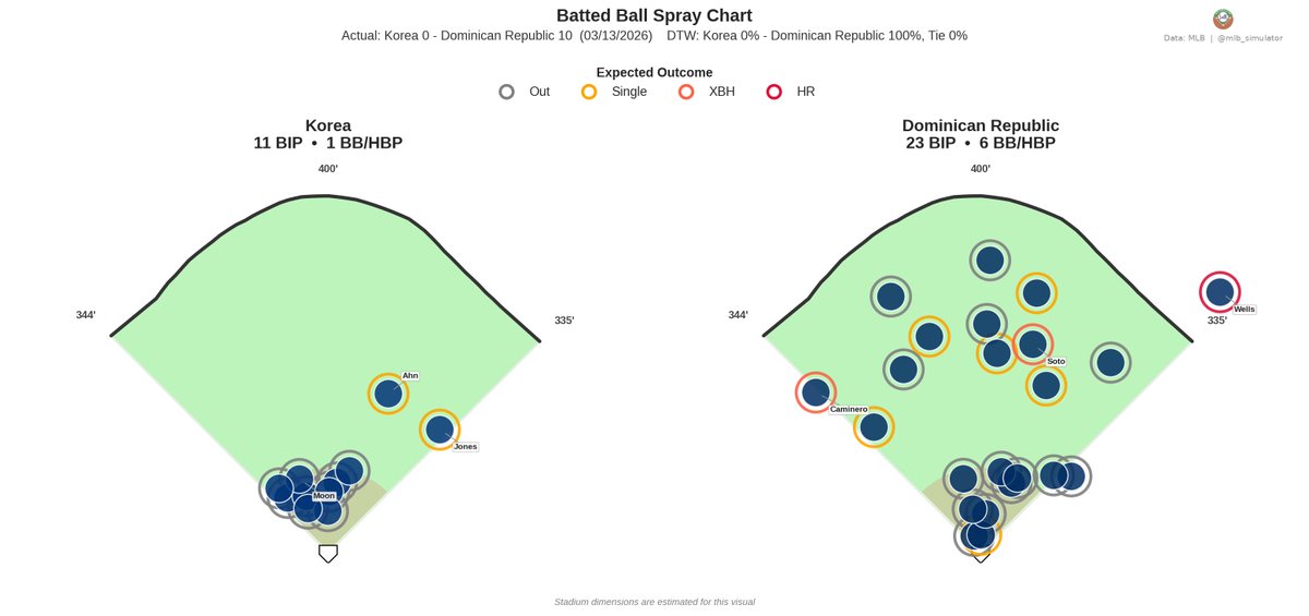 MLB Deserve-To-Win-O-Meter tweet media